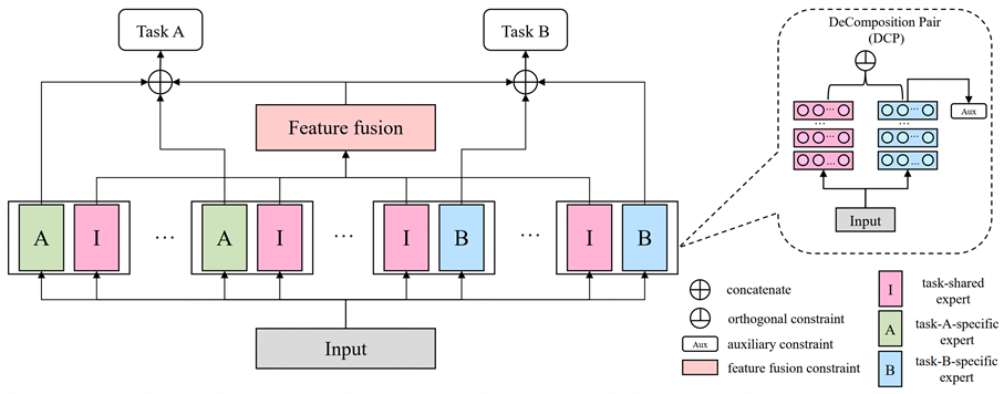 Responsive image